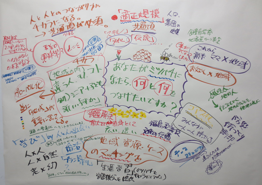 人結びの場
